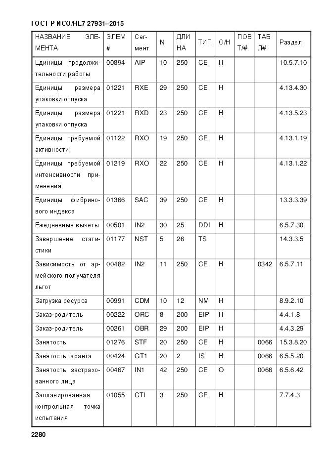 ГОСТ Р ИСО/HL 7 27931-2015, страница 2287